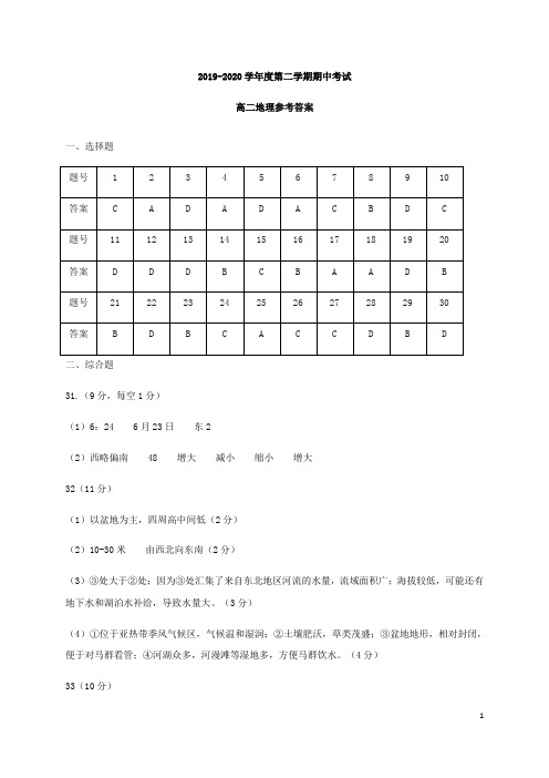 江苏省徐州市2019-2020学年高二地理下学期期中抽测试题参考答案