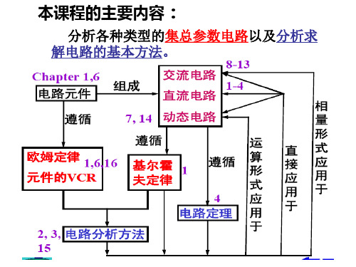 电路原理各章重点