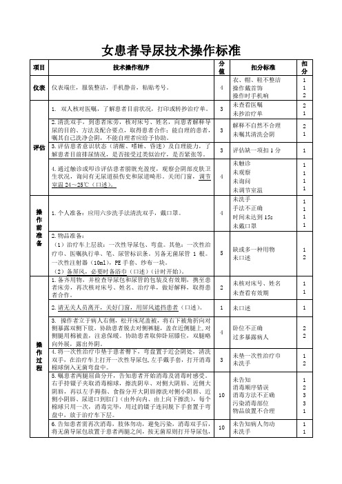 女患者导尿技术操作标准