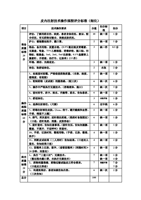 皮内注射技术操作规程评分标准(细化)