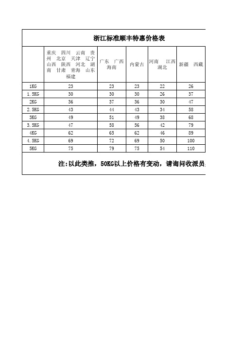 2015全国顺丰快递价格表