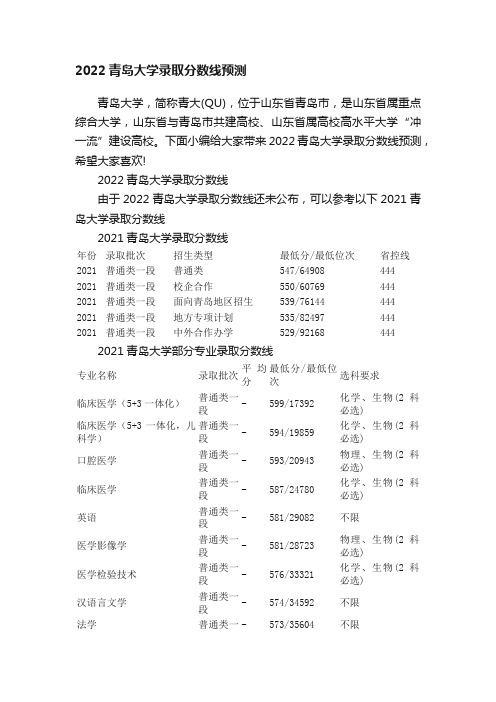 2022青岛大学录取分数线预测