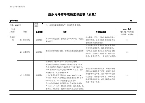 组织内外部环境要素识别表-质量