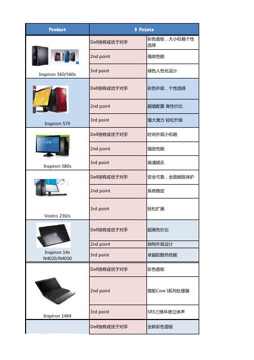 dell全系类卖点