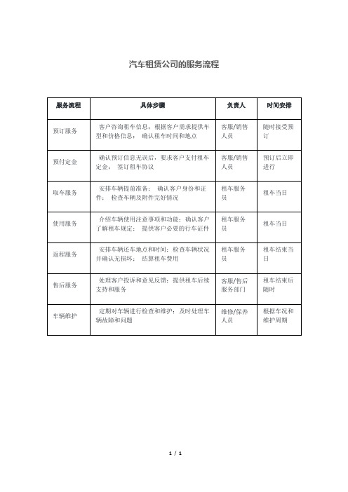 汽车租赁公司的服务流程