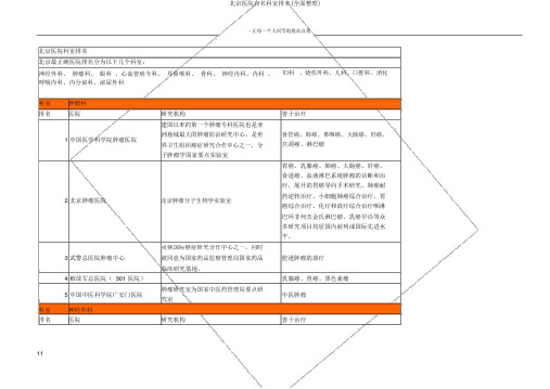 北京医院著名科室排名(全面整理)