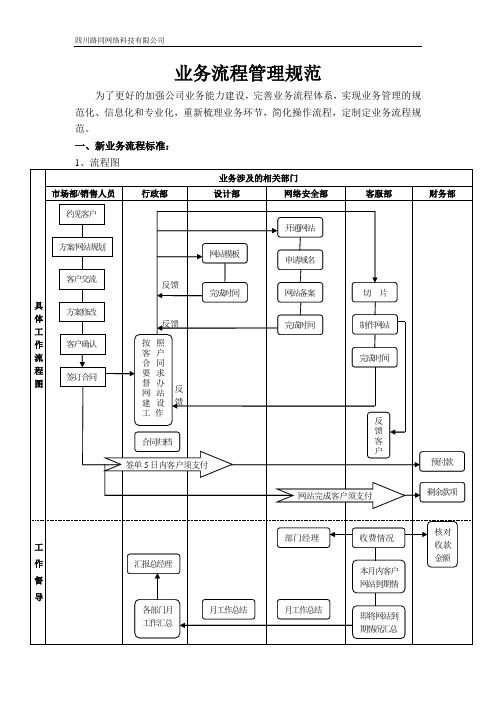 业务流程规范