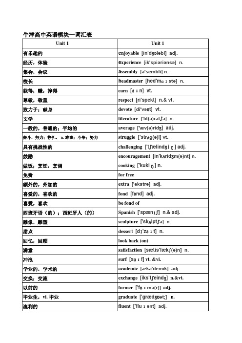 高中英语模块一词汇表(Units1-3)