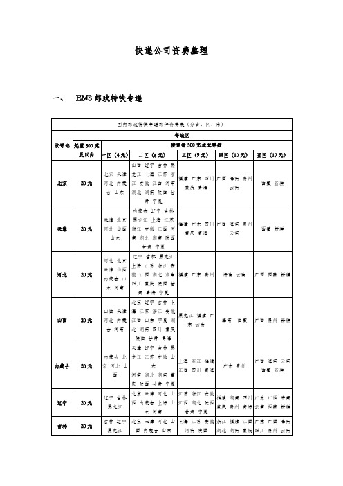 快递公司资费整理