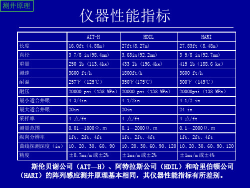 阵列感应