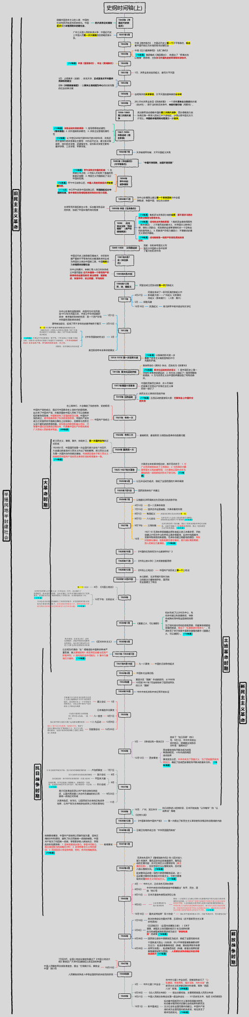 史纲时间轴(上)