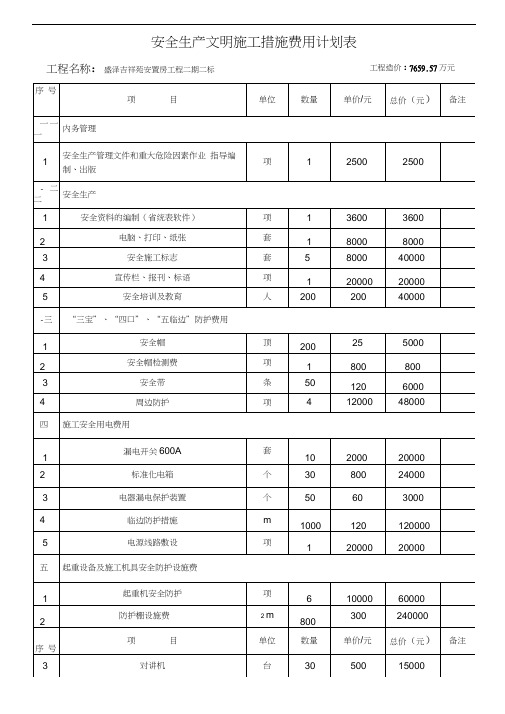 安全生产文明施工措施费用一览表