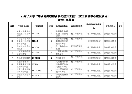 水建学院-设备处-石河子大学