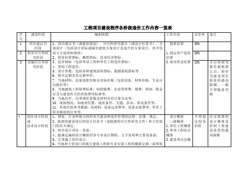 项目建议书、可研、设计、施工图阶段造价资料