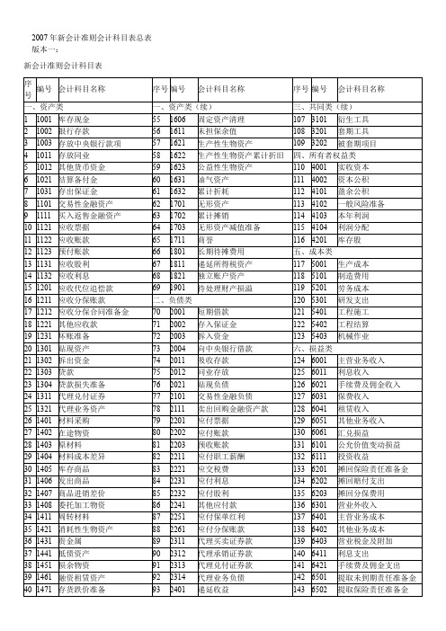 2007年新会计准则会计科目表总表