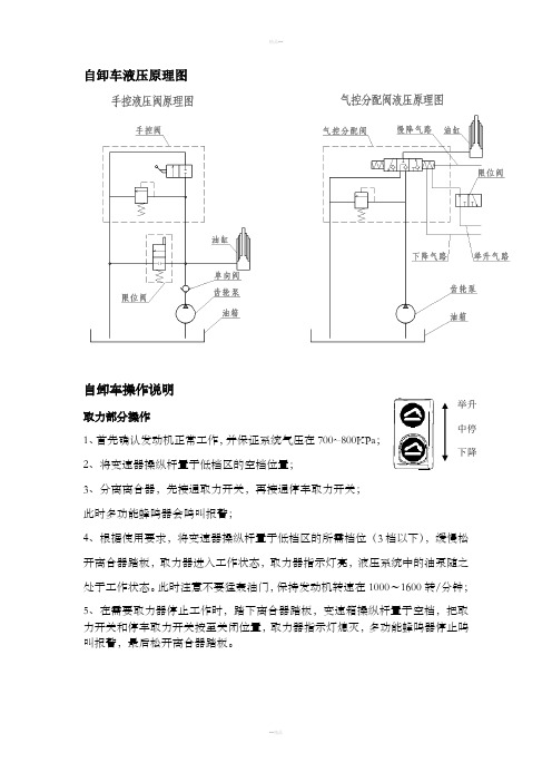 自卸车液压原理图