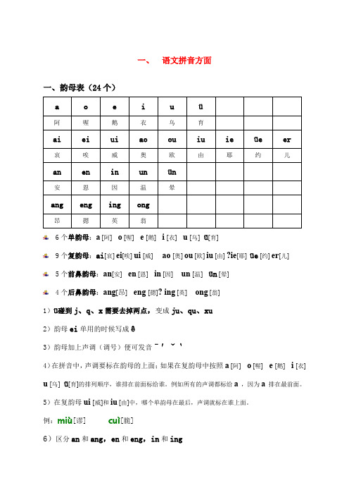 幼升小语数外拼音汉字综合知识汇总