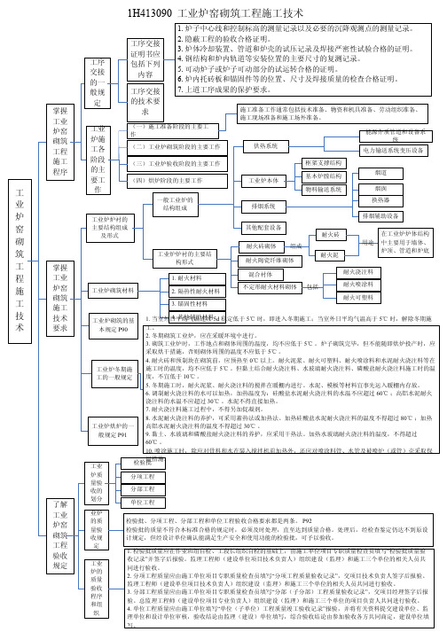 一级建造师机电1H413090_工业炉窑砌筑工程施工技术知识结构图