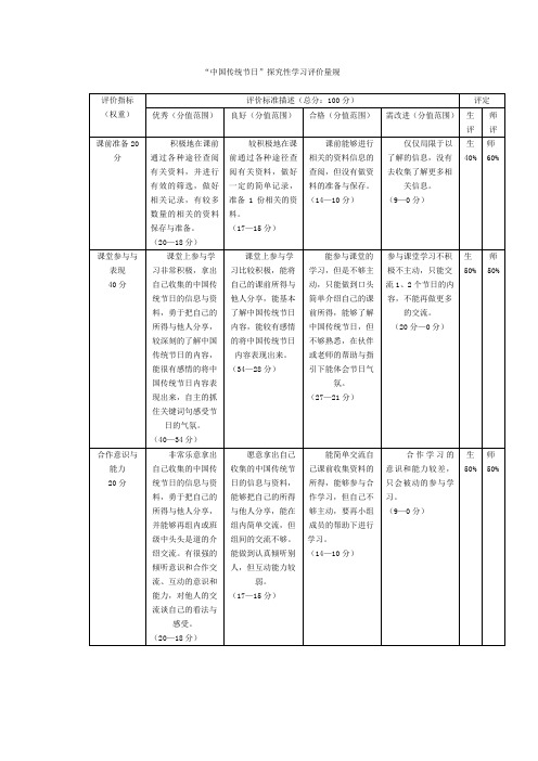 “中国传统节日”探究性学习评价量规