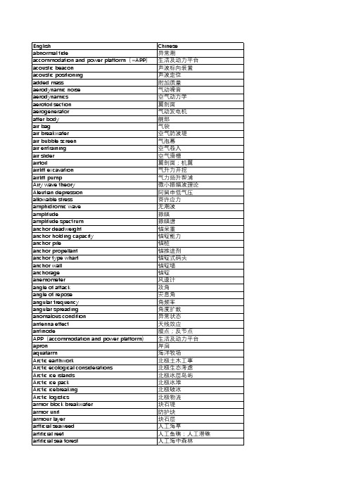 TW 102海洋科学名词-离岸工程中英对照术语