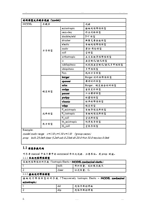 FLAC3D5.0模型及输入参数说明