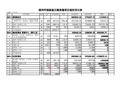 房建工程造价对比表