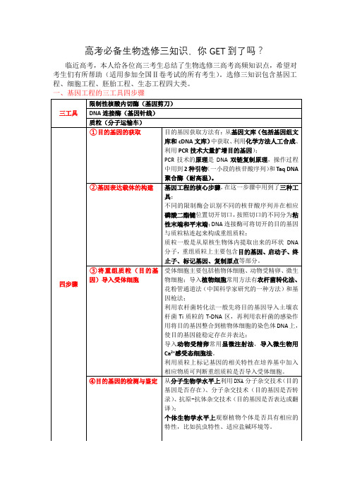 高考必备生物选修三知识,你GET到了吗？