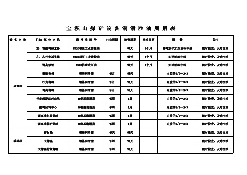 设备润滑注油周期表