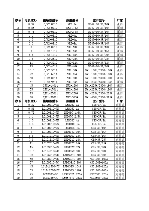 各功率电机配套接触器、热继电器及空开选型(正泰和施耐德)