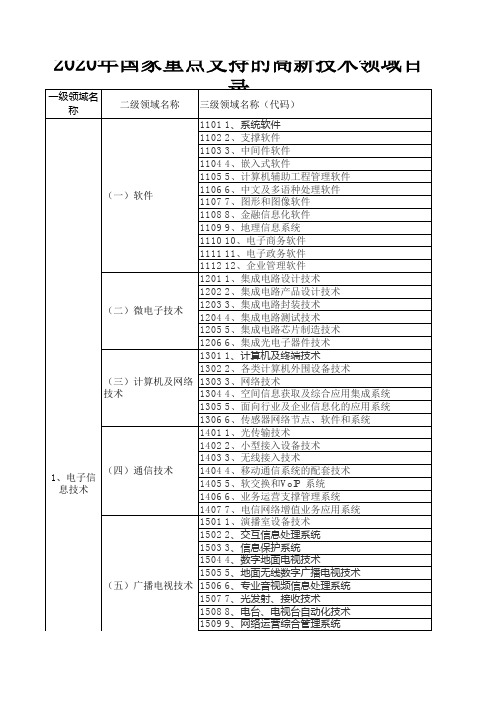 高新技术领域类别2020版