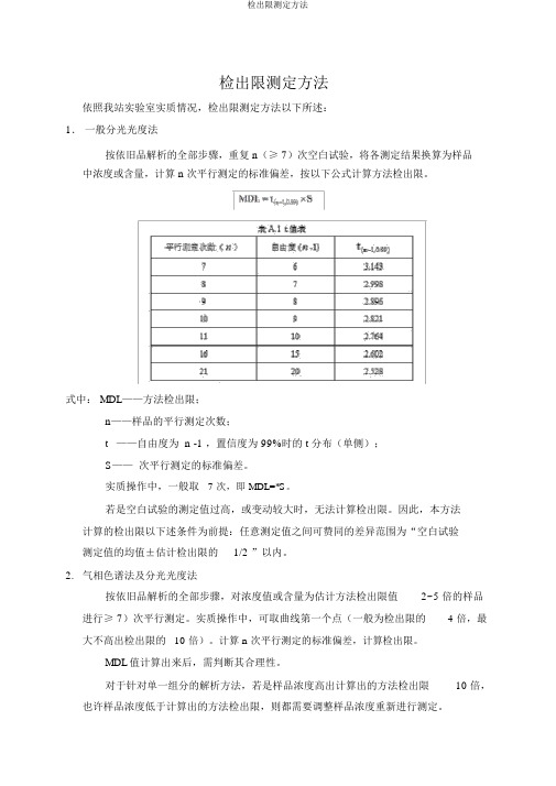 检出限测定方法