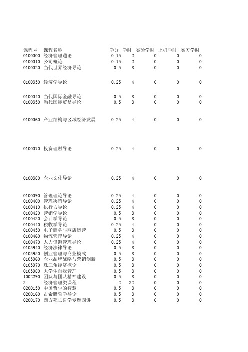 五邑大学通识课选修一览表