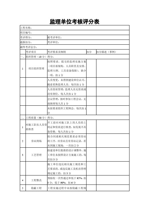 (完整word版)监理单位考核评分表(模板)