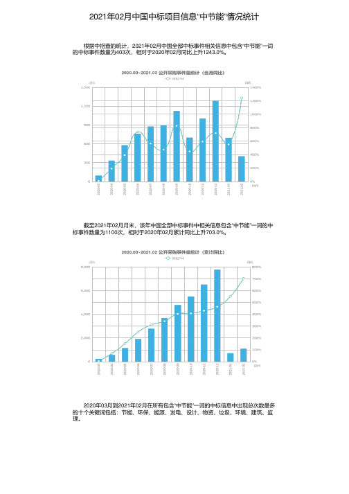 2021年02月中国中标项目信息“中节能”情况统计