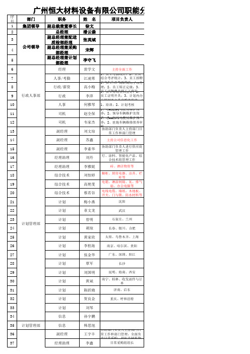 恒大材料公司职能分工2013.3.26