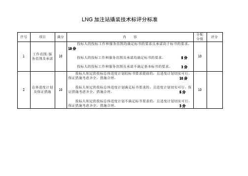 设备招标评分标准(技术、商务)