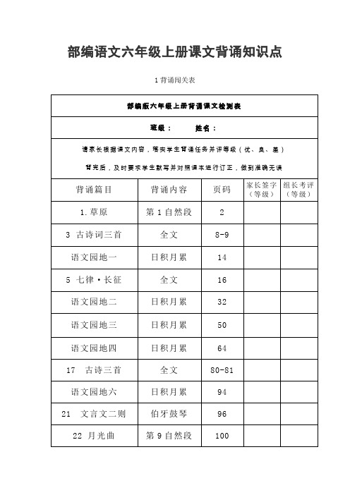 【部编版】2019年秋小学语文六年级上册：课文背诵知识点整理(Word版)