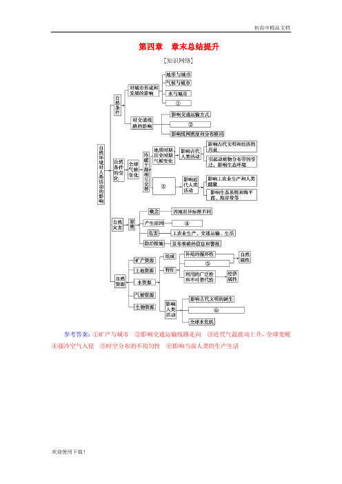 2019高中地理 第四章 自然环境对人类活动的影响章末总结提升练习 中图版必修1