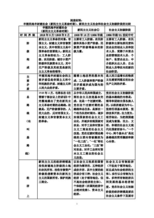 半殖民地半封建社会(新民主主义革命时期)、新民主主义社会和社会主义初级阶段的比较