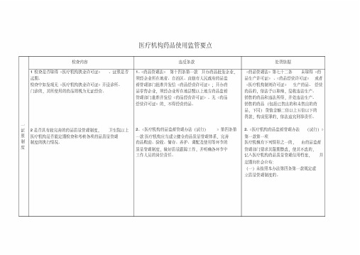 药品医疗机构检查要点