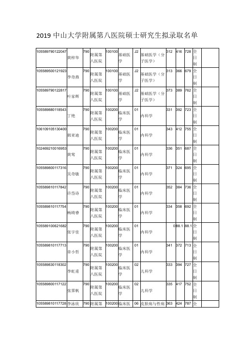 2019中山大学附属第八医院硕士研究生拟录取名单