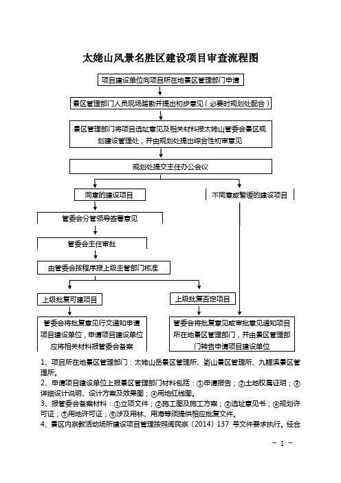 太姥山风景名胜区建设项目审查流程图