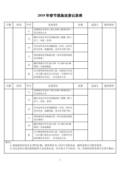 节假日现场巡查记录表(1)