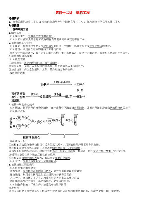 高三生物一轮复习 第四十二讲 细胞工程学案