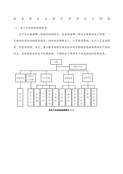 企业组织结构图