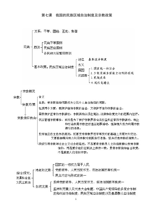 高中政治 我国的民族区域自治制度及宗教政策