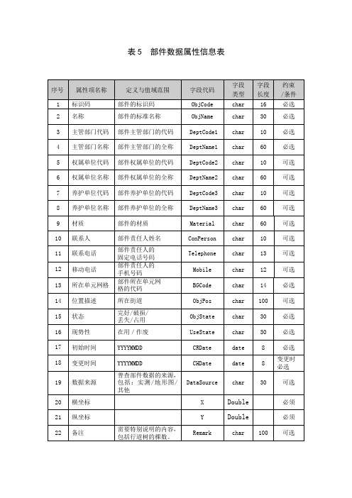 部件数据属性信息表