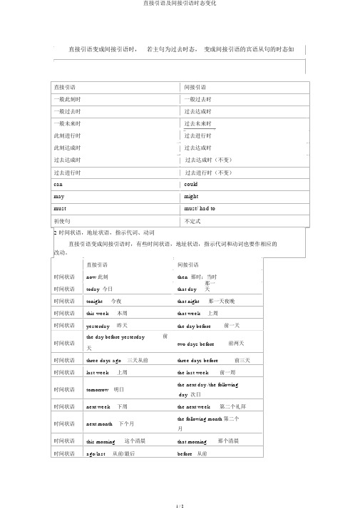 直接引语及间接引语时态变化