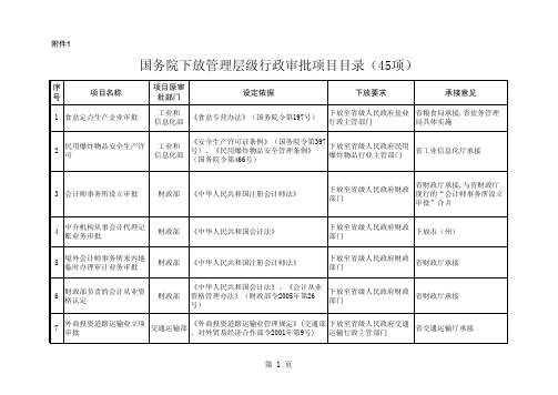 国务院下放管理层级行政审批项目目录(45项)