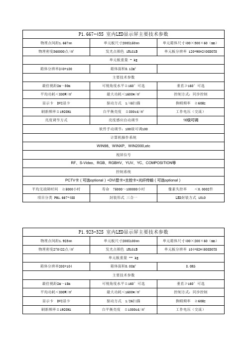 室内小间距全彩LED显示屏技术参数